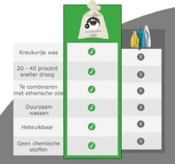 Merkloos Drogerballen Wol XL 6 Stuks - Duurzaam - Wasverzachter - Drogerbollen - Wasdrogerballen - Wasbollen -Lifestyle-Productwinkel 1200x1121 1