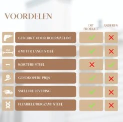 Waay Lifestyle Schoorsteenveegset - Schoorsteenborstel 6 Meter - Schoorsteenreiniger - Schrobborstels - Schoorsteenveger - Flexibele Steel - Geschikt Voor Boormachine - Wit -Lifestyle-Productwinkel 1200x1188 15