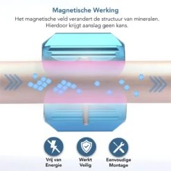 KIMO DIRECT Waterontharder Met 6 Teststrips - Waterontharder - Huishouden Tot 6 Personen - Waterfilter - 7500 Gauss - Blauw -Lifestyle-Productwinkel 1200x1199 11