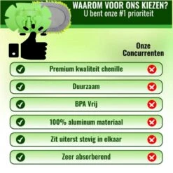 Merkloos Professionele Telescopische Wasborstel + Tonova Pen - Auto Schoonmaakborstel - Anti Slip - Auto, Caravan & Camper - Uitschuifbaar - Groen -Lifestyle-Productwinkel 1200x1200 1418