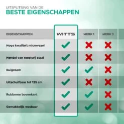 WITTS Telescopische Plumeau Met Telescoopsteel - 60 Tot 140 Cm - Uitschuifbaar - Blauw 15 WITTS Telescopische Plumeau Met Telescoopsteel - 60 Tot 140 Cm - Uitschuifbaar - Blauw -Lifestyle-Productwinkel 1200x1200 1574