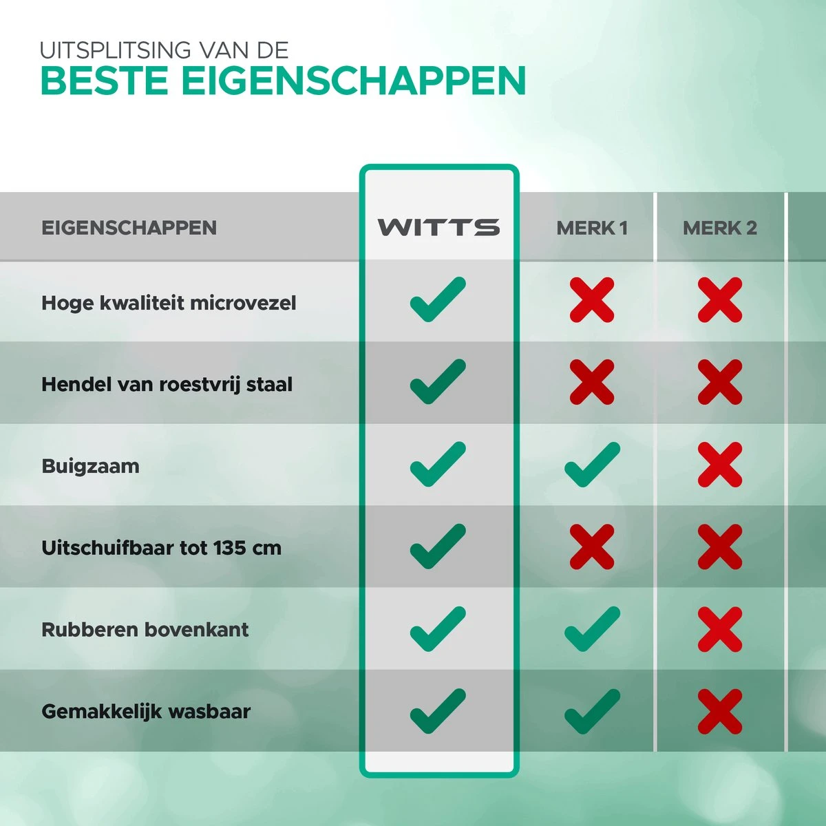 WITTS Telescopische Plumeau Met Telescoopsteel - 60 Tot 140 Cm - Uitschuifbaar - Blauw 9 WITTS Telescopische Plumeau Met Telescoopsteel - 60 Tot 140 Cm - Uitschuifbaar - Blauw - Afbeelding 7