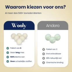 Wooly Drogerballen - 6 Wasdroger Ballen - Duurzaam - Wol - Herbruikbare Wasballen - Wasbol - Wasverzachter 13 Wooly Drogerballen - 6 Wasdroger Ballen - Duurzaam - Wol - Herbruikbare Wasballen - Wasbol - Wasverzachter -Lifestyle-Productwinkel 1200x1200 424