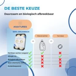 ANATURES Wollen XL Drogerballen 6 Stuks In Opbergmand – Herbruikbare Droogballen Wasdroger – Nieuw Zeelands RWS Schaapswol - Wasdrogerballen Duurzaam – Natuurlijke Wasverzachter -Lifestyle-Productwinkel 1200x1200 487