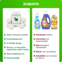 Drogerballen - Droogballen Voor Wasdrogers - Wasdrogerballen, Wasbollen & Wasballen - 100% Diervriendelijk, Duurzaam & Herbruikbaar - Duurzaam Cadeau - Energie Besparen - RWS Wol & Zero Waste - 6 Stuks Van Zivanto 15 Drogerballen - Droogballen Voor Wasdrogers - Wasdrogerballen, Wasbollen & Wasballen - 100% Diervriendelijk, Duurzaam & Herbruikbaar - Duurzaam Cadeau - Energie Besparen - RWS Wol & Zero Waste - 6 Stuks Van Zivanto -Lifestyle-Productwinkel 1200x1200 552