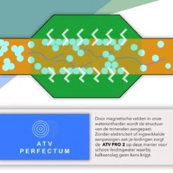 ATV PRO 2 ULTRA Magnetische Waterontharder - Waterontharder Magneet - Waterontharder Waterleiding - Anti Kalk - Ontkalker -Lifestyle-Productwinkel 1200x1200 722